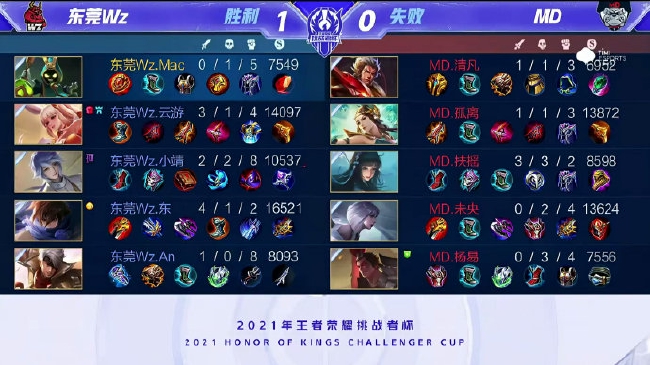 全场第一 全场第一